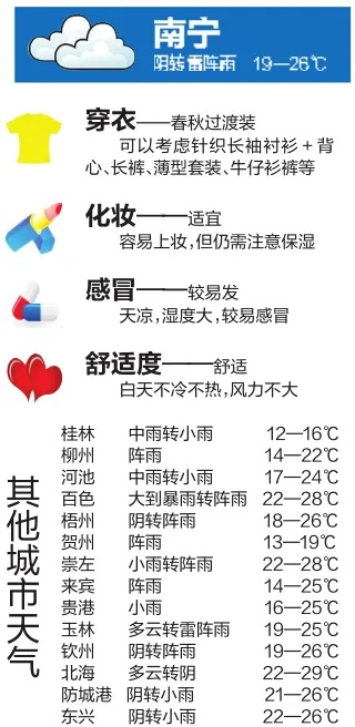 【南宁今日鸡蛋价格】2025年7月20日南宁鸡蛋价格是多少 【南宁今日鸡蛋价格】2025年7月20日南宁鸡蛋价格是多少