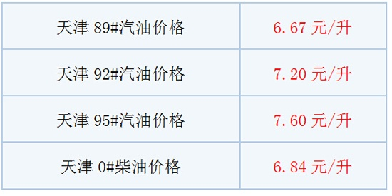 【天津今日油价】2025年6月10日天津油价是多少 【天津今日油价】2025年6月10日天津油价是多少