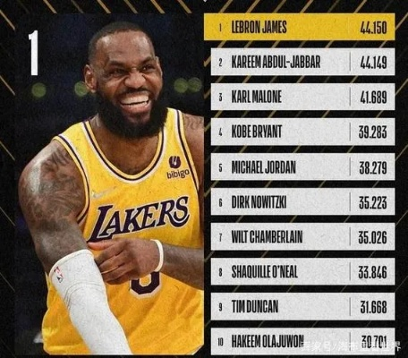 NBA历史三双榜上的詹姆斯:数据背后的传奇身影 NBA历史三双榜上的詹姆斯:数据背后的传奇身影