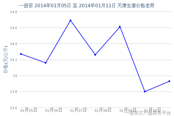 【天津今日生猪价格】2025年4月28日天津生猪价格是多少 【天津今日生猪价格】2025年4月28日天津生猪价格是多少