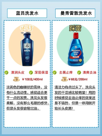 男生洗头发工具品牌相关长尾关键词有哪些 男生洗头发工具品牌相关长尾关键词有哪些