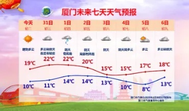 2025.11.24厦门今日穿衣指南 2025.11.24厦门今日穿衣指南