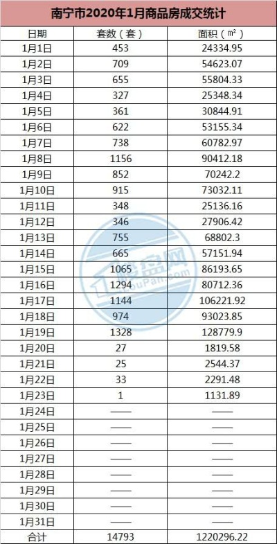 【南宁今日房价】2025年6月15日南宁房价是多少 【南宁今日房价】2025年6月15日南宁房价是多少