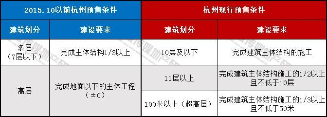杭州市住建局什么编制 杭州市住建局什么编制