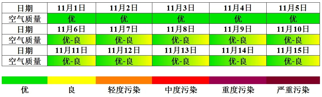 2025.11.29南宁今日气温变化情况 2025.11.29南宁今日气温变化情况