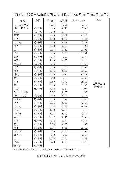 【武汉今日鸡蛋价格】2025年7月9日武汉鸡蛋价格是多少 【武汉今日鸡蛋价格】2025年7月9日武汉鸡蛋价格是多少