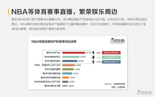 NBA风衣直播:体育营销新趋势 NBA风衣直播:体育营销新趋势
