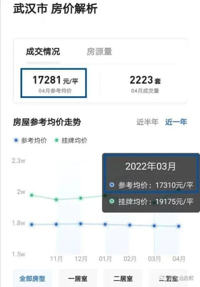 【武汉今日房价】2025年6月17日武汉房价是多少 【武汉今日房价】2025年6月17日武汉房价是多少