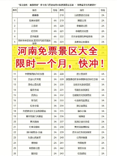 河南有那些景点不要门票? 河南有那些景点不要门票?