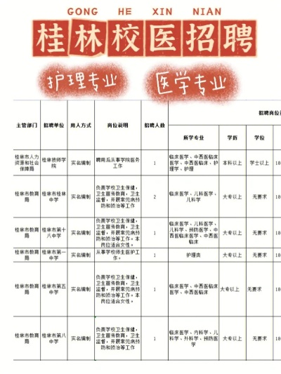 桂林市卫生学校面试什么 桂林市卫生学校面试什么