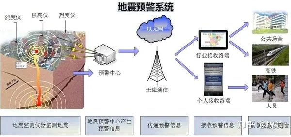 近期地震预测:科学预警如何守护我们的安全? 近期地震预测:科学预警如何守护我们的安全?