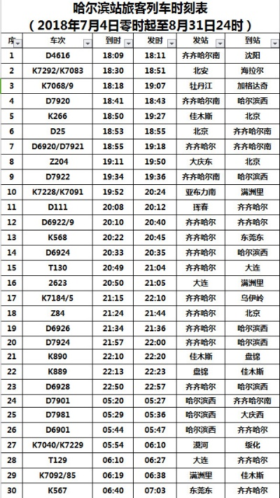 【哈尔滨火车站今日流量】2025年6月23日哈尔滨各火车站客流量 【哈尔滨火车站今日流量】2025年6月23日哈尔滨各火车站客流量