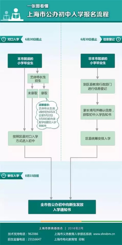 南宁外来务工幼升小网上填报模板? 南宁外来务工幼升小网上填报模板?