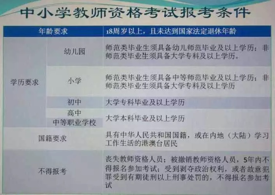 兰州市教资在哪里认定过 兰州市教资在哪里认定过
