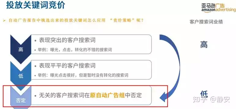 杭州用户研究的相关长尾关键词有哪些 杭州用户研究的相关长尾关键词有哪些