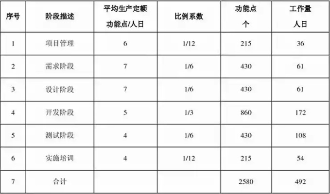 综合分析法在企业管理决策中的应用与价值 综合分析法在企业管理决策中的应用与价值