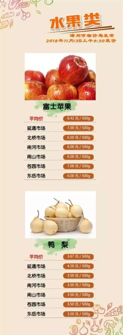 【福建今日菜价】2025年8月4日福建菜价是多少 【福建今日菜价】2025年8月4日福建菜价是多少