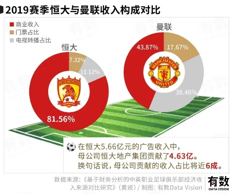 阿里入股恒大足球:互联网巨头与体育产业的跨界联姻将如何重塑中国足球格局? 阿里入股恒大足球:互联网巨头与体育产业的跨界联姻将如何重塑中国足球格局?
