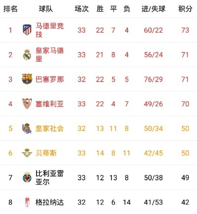 阿甲积分榜风云变幻:谁能问鼎本赛季冠军? 阿甲积分榜风云变幻:谁能问鼎本赛季冠军?