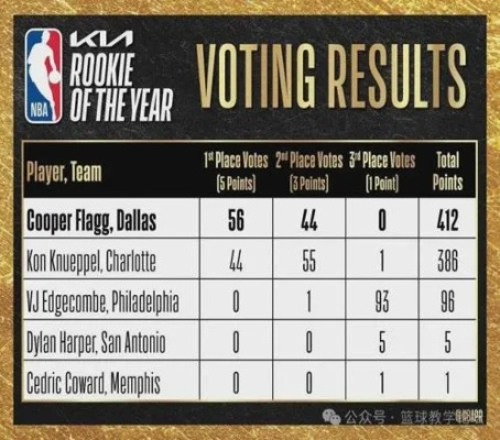 NBA高效区:篮球场上的得分秘籍 NBA高效区:篮球场上的得分秘籍