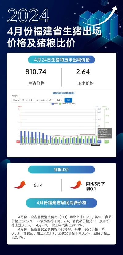 【福建今日生猪价格】2025年5月9日福建生猪价格是多少 【福建今日生猪价格】2025年5月9日福建生猪价格是多少