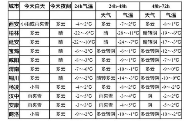 【西安未来15天天气预报】西安未来15天气情况查询 【西安未来15天天气预报】西安未来15天气情况查询