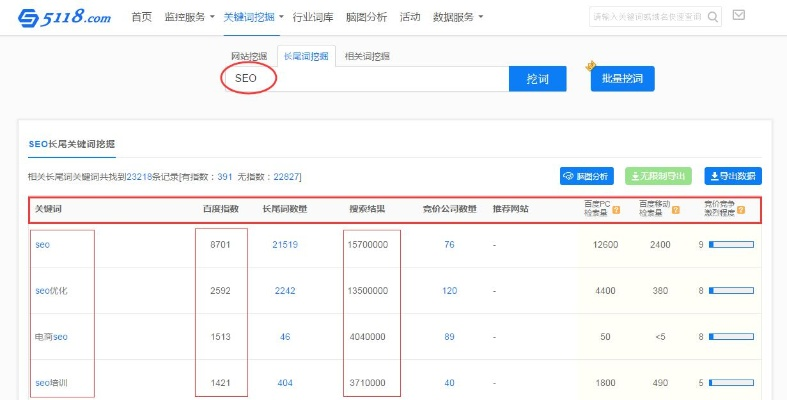 急网站长尾关键词集合 急网站长尾关键词集合