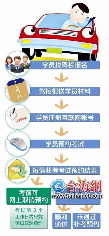 厦门市哪个小程序寄驾照 厦门市哪个小程序寄驾照