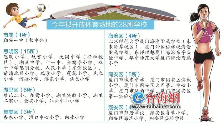 厦门市哪里有体校啊高中 厦门市哪里有体校啊高中
