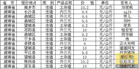 【长沙今日生猪价格】2025年7月29日长沙生猪价格是多少 【长沙今日生猪价格】2025年7月29日长沙生猪价格是多少