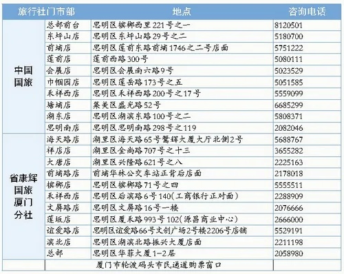 厦门市旅游局电话是多少 厦门市旅游局电话是多少