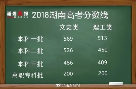 历年湖南高考分数线，2017年湖南参加理科高考的有多少人