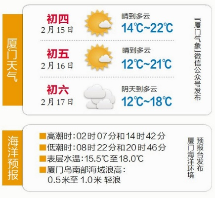 【厦门未来15天天气预报】厦门未来15天气情况查询 【厦门未来15天天气预报】厦门未来15天气情况查询