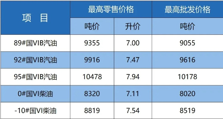 【常熟今日油价】2025年7月13日常熟油价是多少 【常熟今日油价】2025年7月13日常熟油价是多少