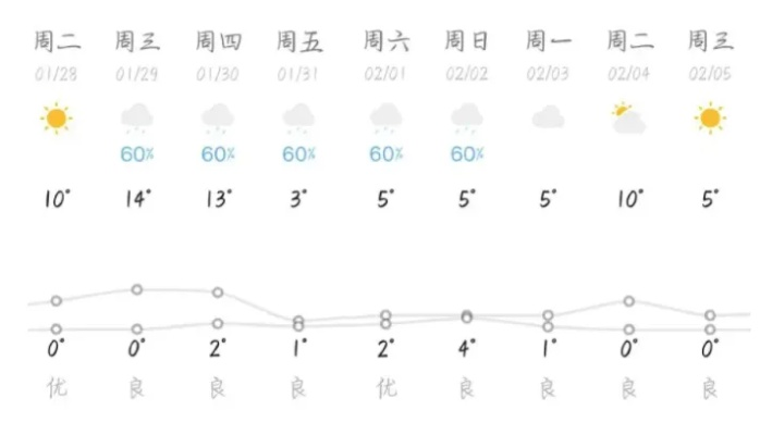 【杭州今日限行尾号】2025年7月15日杭州限行尾号是几 【杭州今日限行尾号】2025年7月15日杭州限行尾号是几