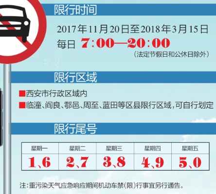 【西安今日限行尾号】2025年8月1日西安限行尾号是几 【西安今日限行尾号】2025年8月1日西安限行尾号是几