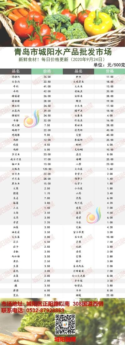 【常熟今日菜价】2025年5月28日常熟菜价是多少 【常熟今日菜价】2025年5月28日常熟菜价是多少