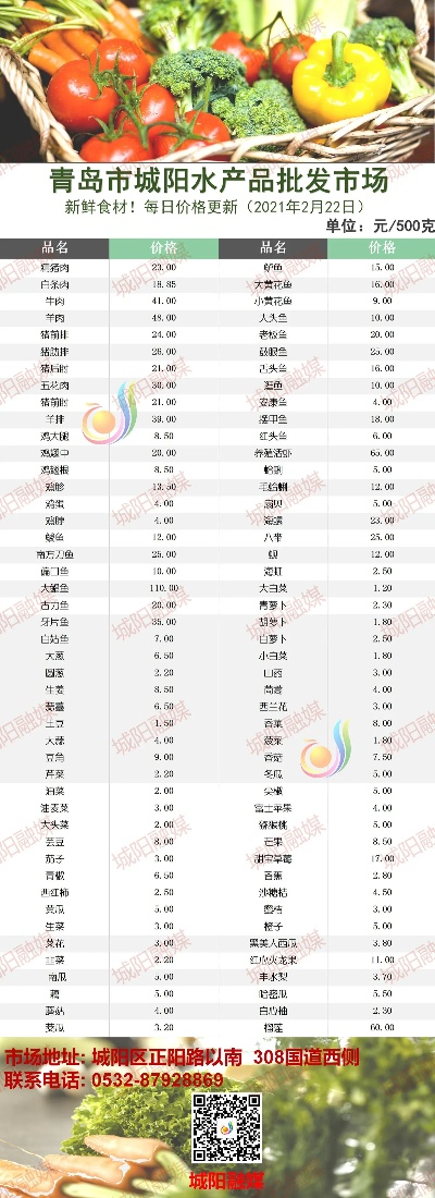 【天津今日菜价】2025年5月23日天津菜价是多少 【天津今日菜价】2025年5月23日天津菜价是多少
