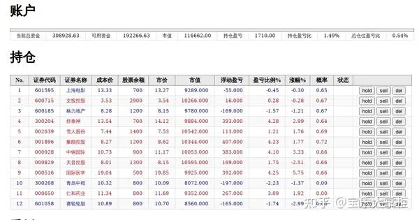 华鑫量化交易工具全部长尾关键词 华鑫量化交易工具全部长尾关键词