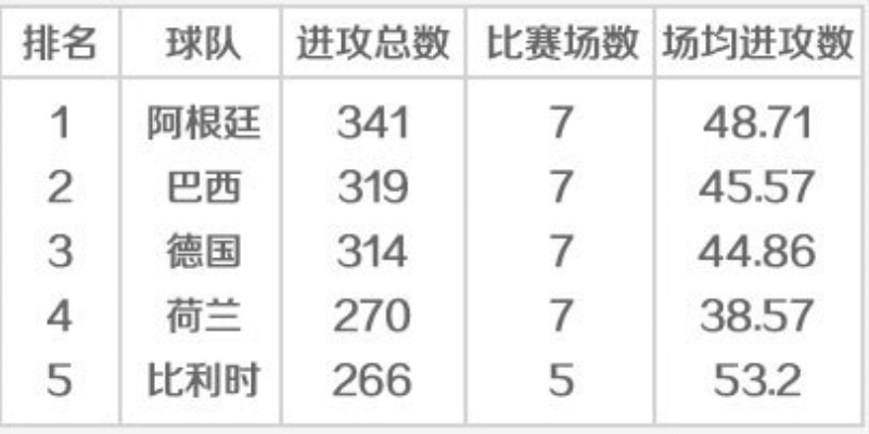 世界杯球员数:足球盛宴背后的数字密码 世界杯球员数:足球盛宴背后的数字密码