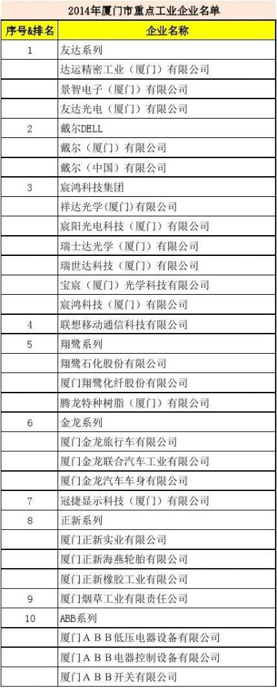 厦门有那些工厂? 厦门有那些工厂?