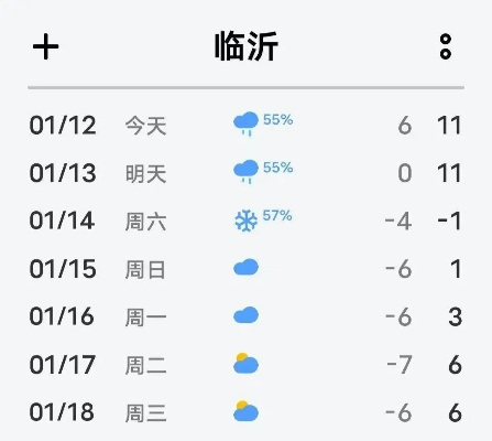 2025.12.15临沂最新天气预报查询 2025.12.15临沂最新天气预报查询