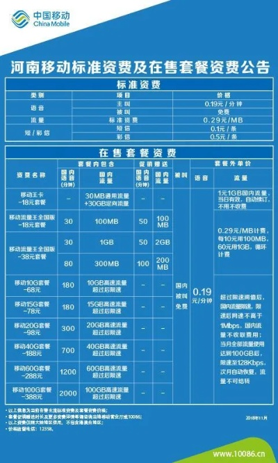 河南移动的流量大王卡资费如何啊? 河南移动的流量大王卡资费如何啊?
