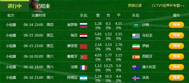 世界杯比分游戏规则全解析:让你轻松玩转竞猜乐趣 世界杯比分游戏规则全解析:让你轻松玩转竞猜乐趣