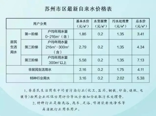 苏州常熟水费多少钱一吨 苏州常熟水费多少钱一吨