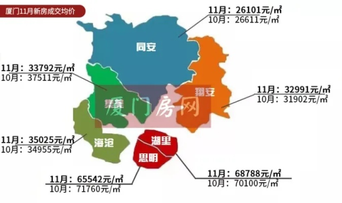 【厦门今日房价】2025年3月25日厦门房价是多少 【厦门今日房价】2025年3月25日厦门房价是多少