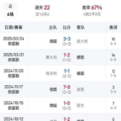 阿根廷VS比利时比分预测:谁能在这场巅峰对决中笑到? 阿根廷VS比利时比分预测:谁能在这场巅峰对决中笑到?