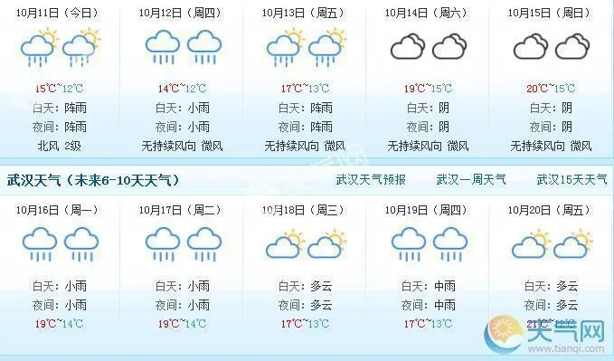 【武汉未来15天天气预报】武汉未来15天气情况查询 【武汉未来15天天气预报】武汉未来15天气情况查询