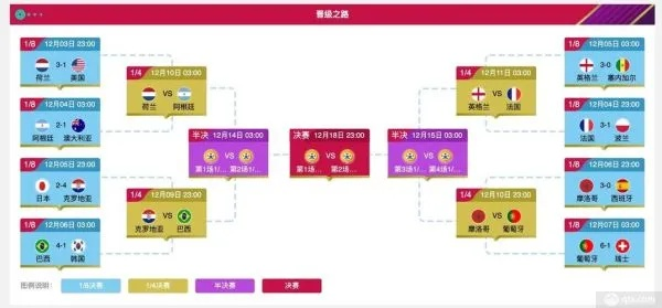 世界杯出局比分规则揭秘:一张图看懂残酷淘汰赛 世界杯出局比分规则揭秘:一张图看懂残酷淘汰赛