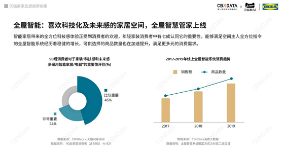 海泰客:年轻人都在追的智能生活新宠,到底有多香? 海泰客:年轻人都在追的智能生活新宠,到底有多香?
